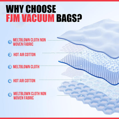 3D Vacuum Dust Bags (1- Pack).